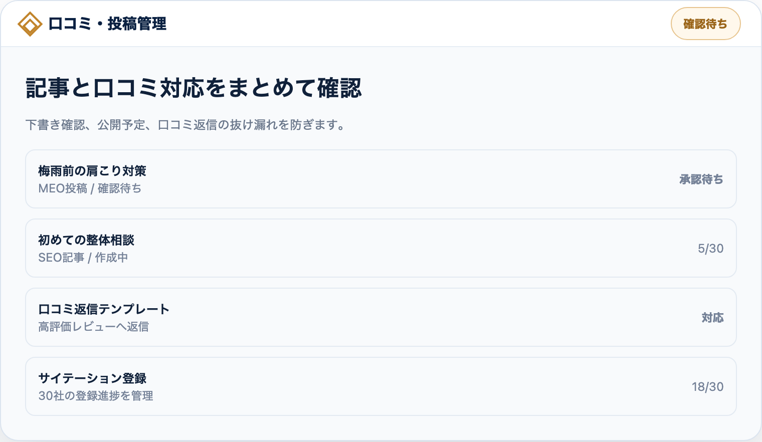 投稿コンテンツの管理画面