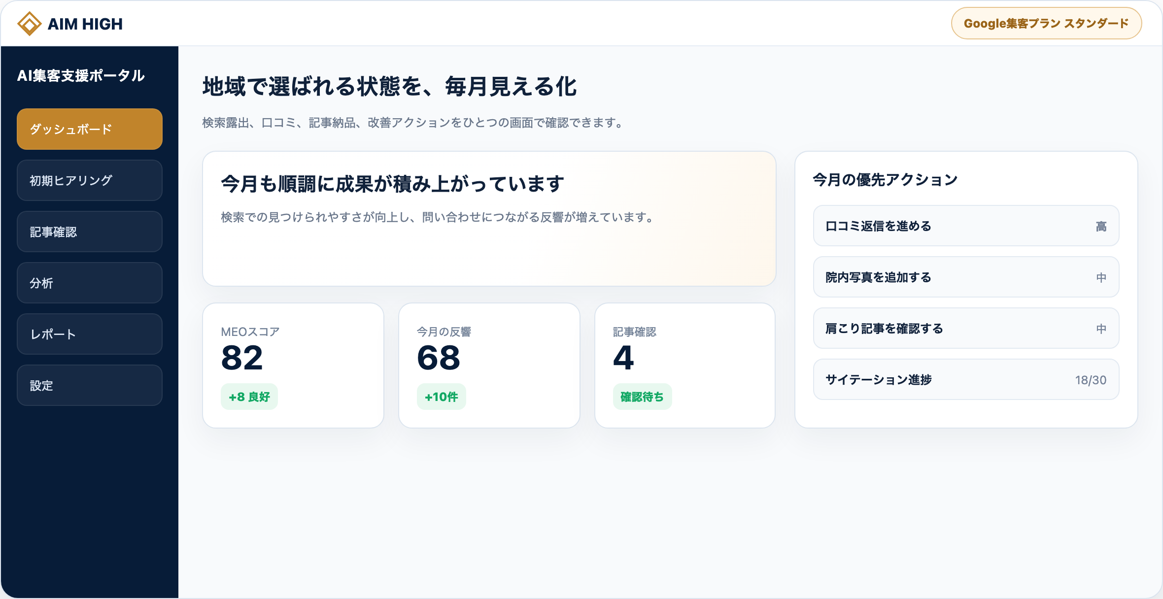 Google集客支援ポータルのダッシュボード画面